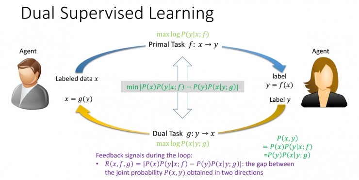 第戎推出AI裁判辅助系统，误判率下降超六成  